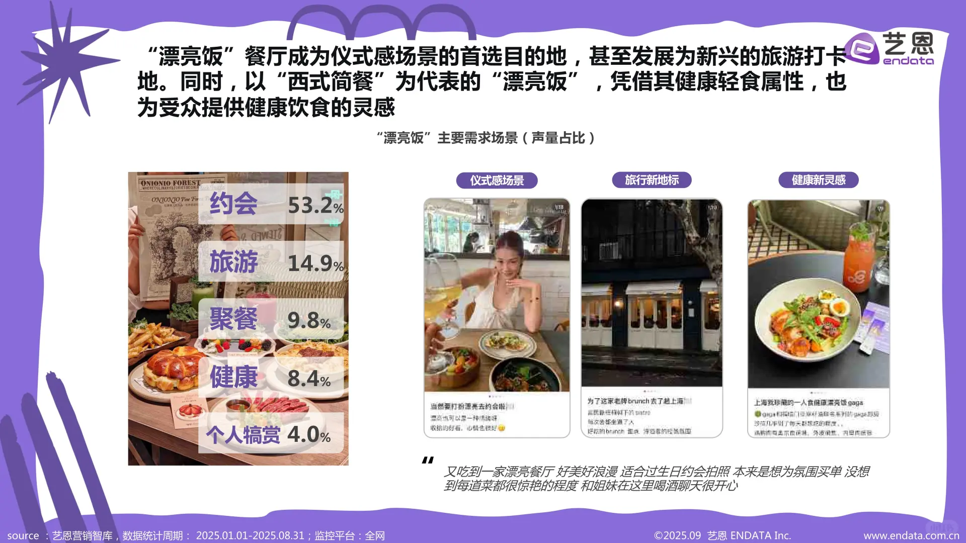 新消费-2025年“漂亮饭”社媒观察报告