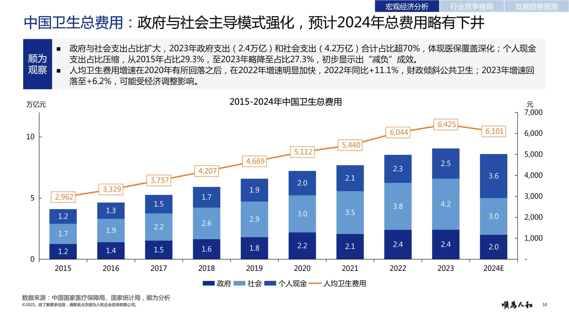 医疗器械行业2025真相!