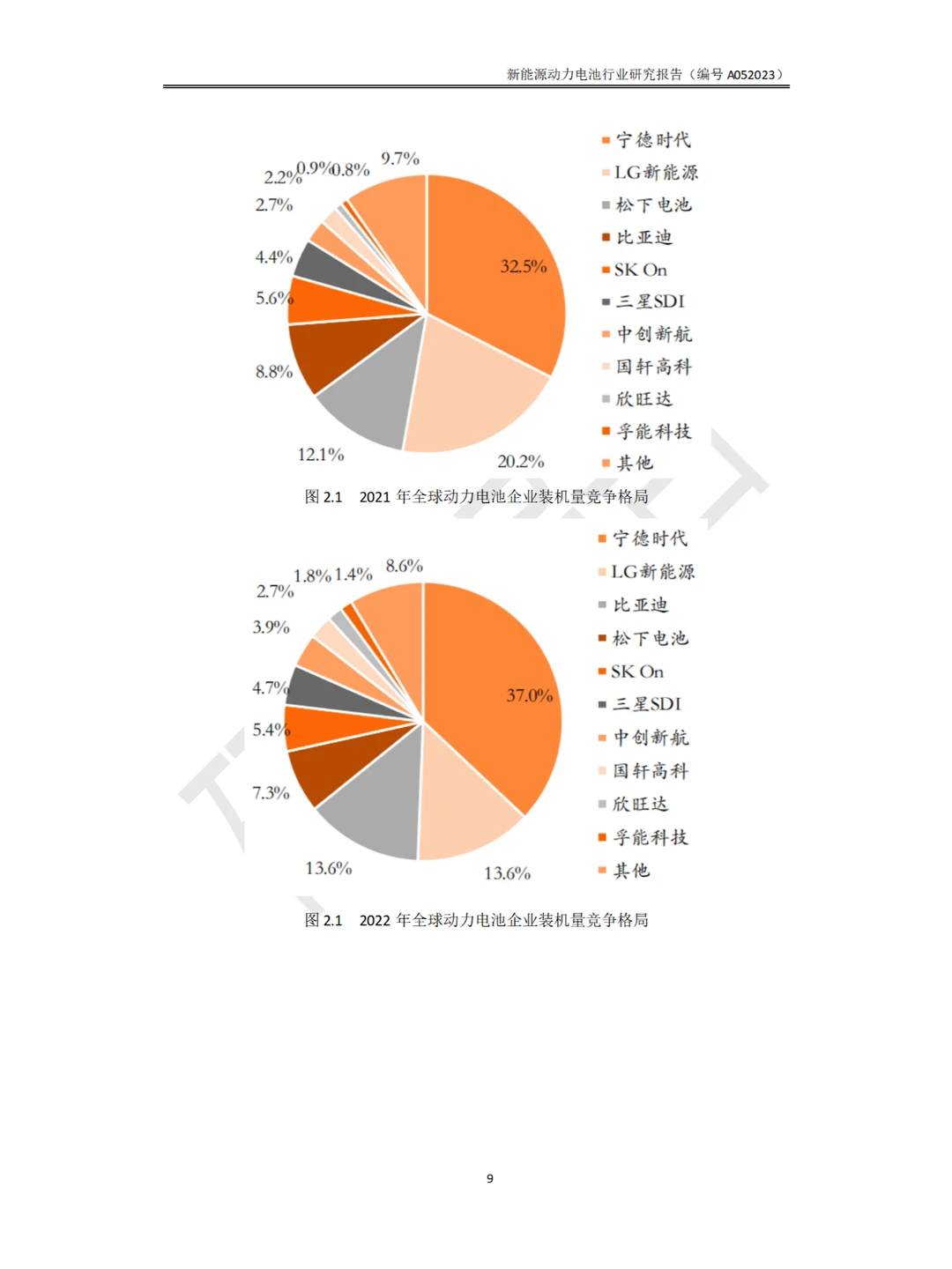 新能源动力电池行业研究报告