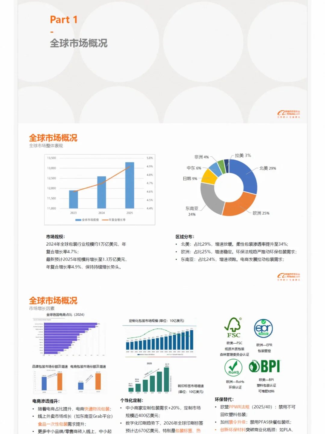 包装印刷行业报告