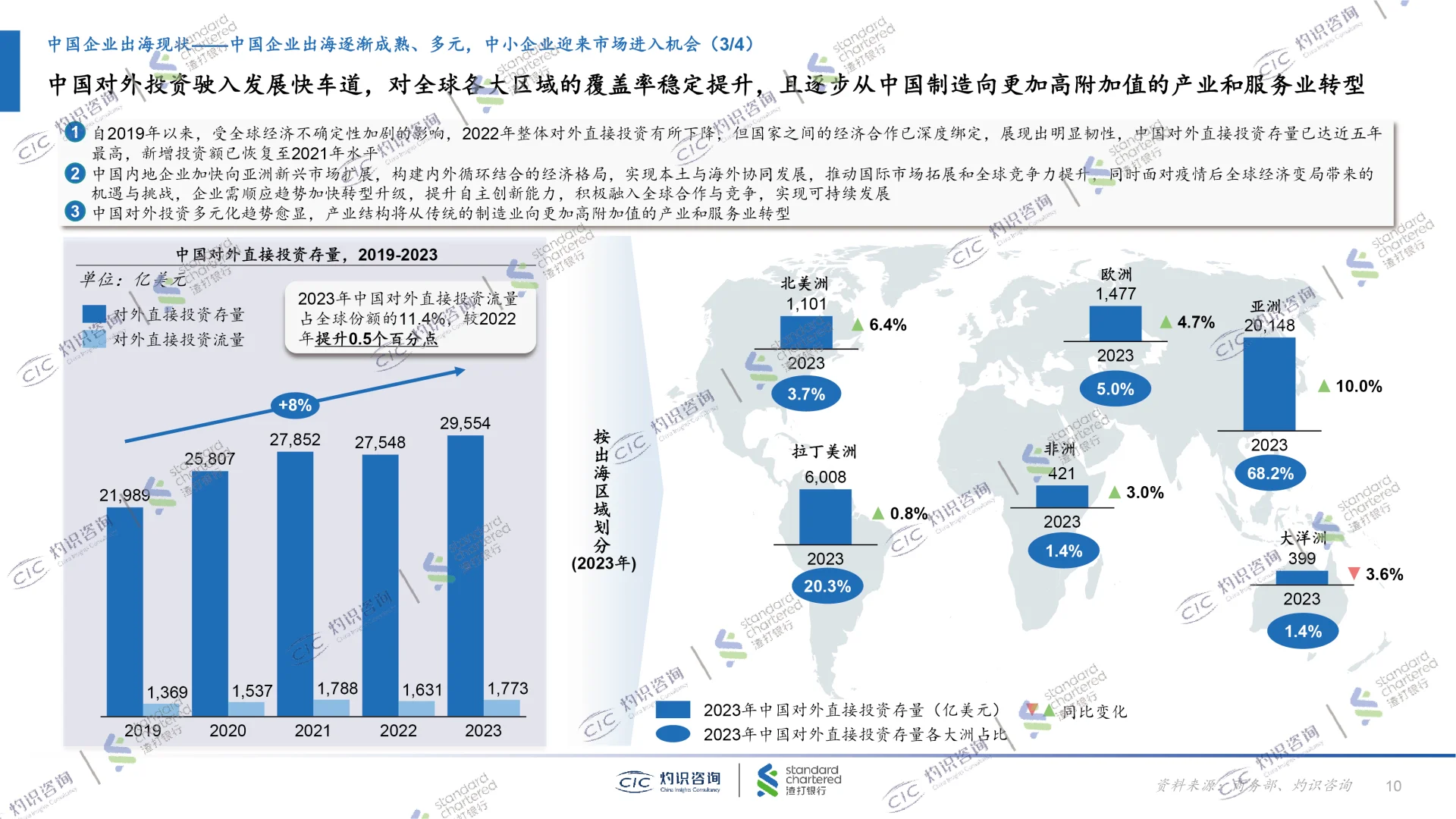 2025中国中小企业出海蓝皮书，企业出海发展