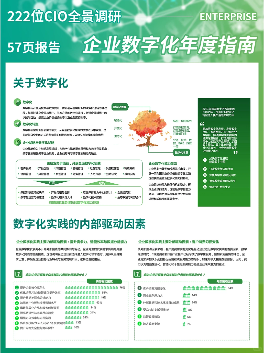 57页报告｜企业数字化年度指南