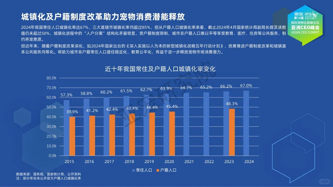 2025宠物行业蓝皮书简版