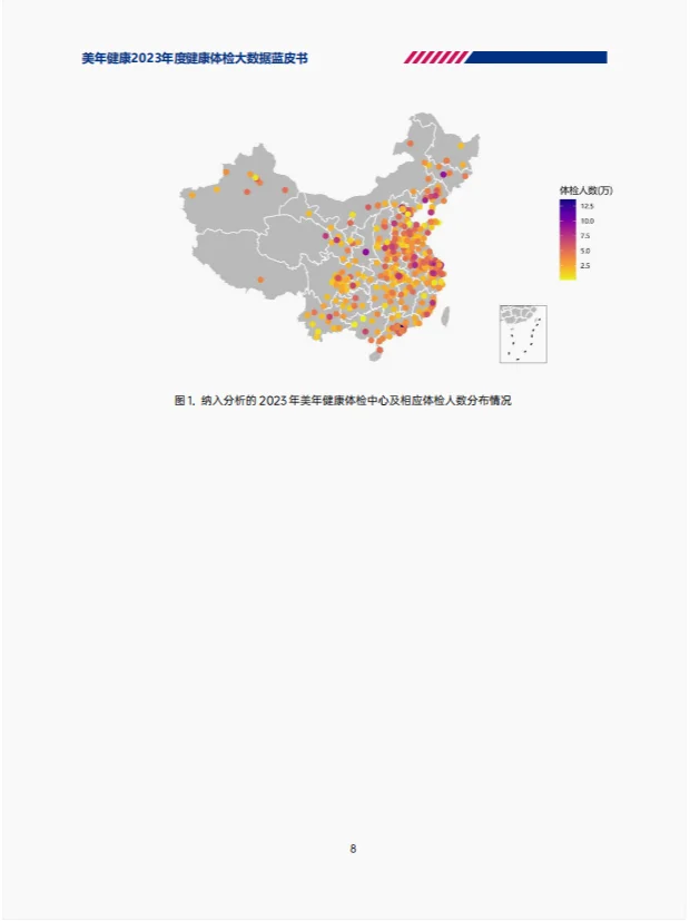蓝皮书研究报告|体检大数据背后的真相