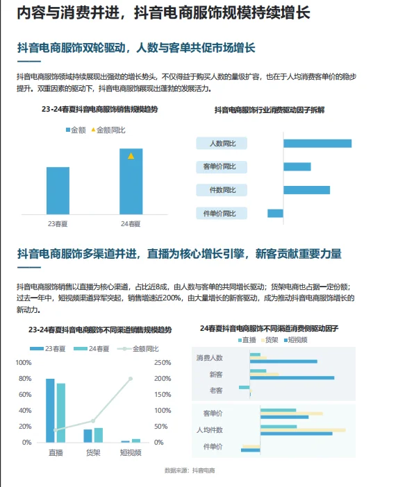 2025年抖音电商品牌服饰春夏趋势报告-89页