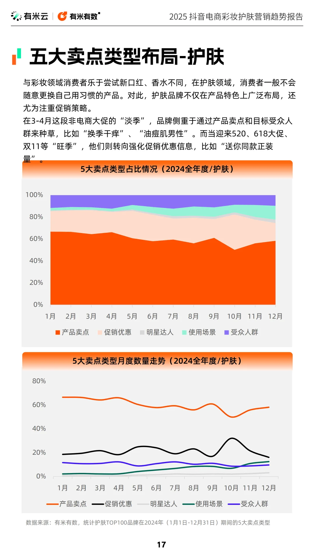 2025 抖音电商彩妆护肤营销趋势报告