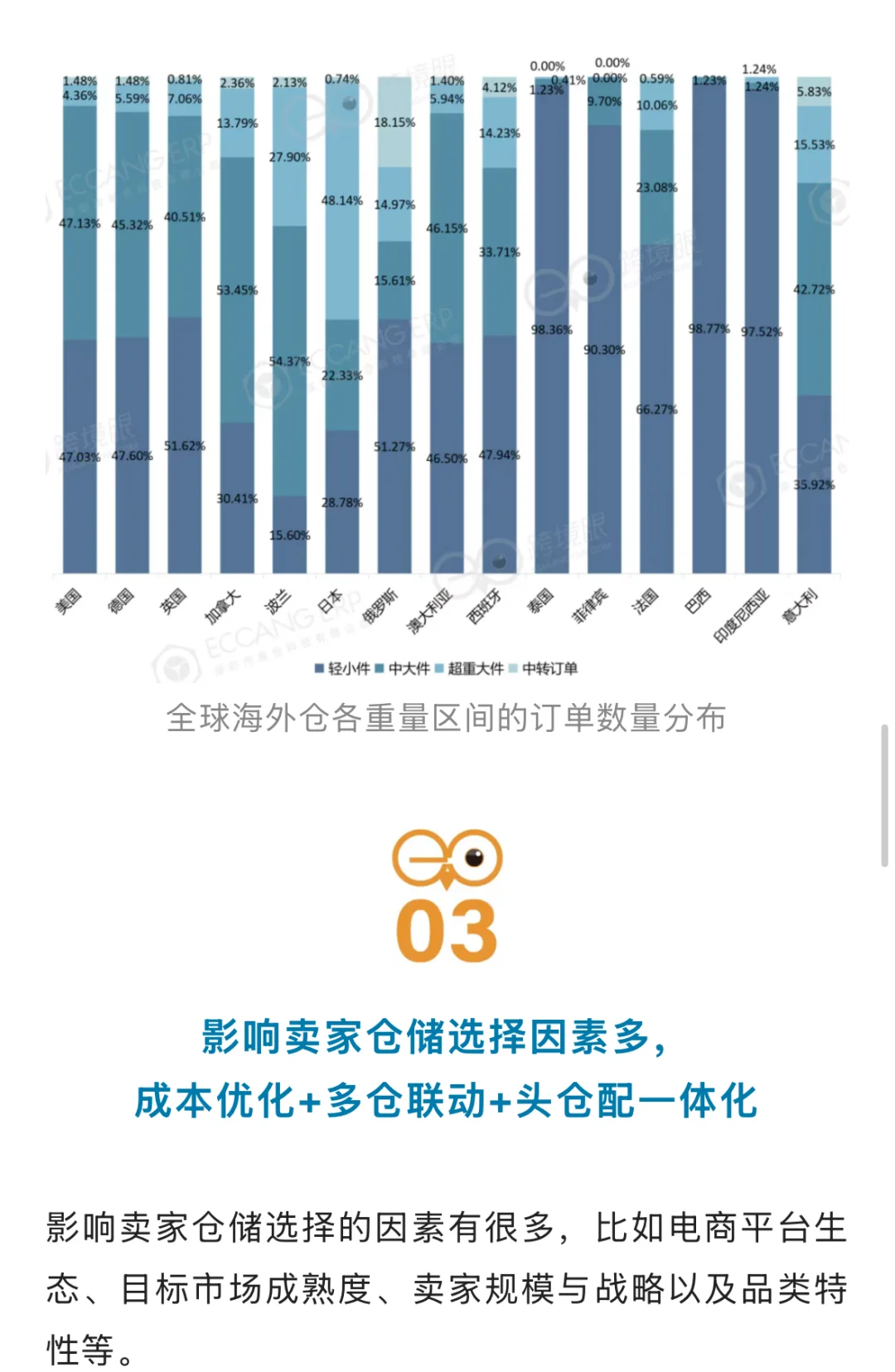 2025海外仓蓝皮书