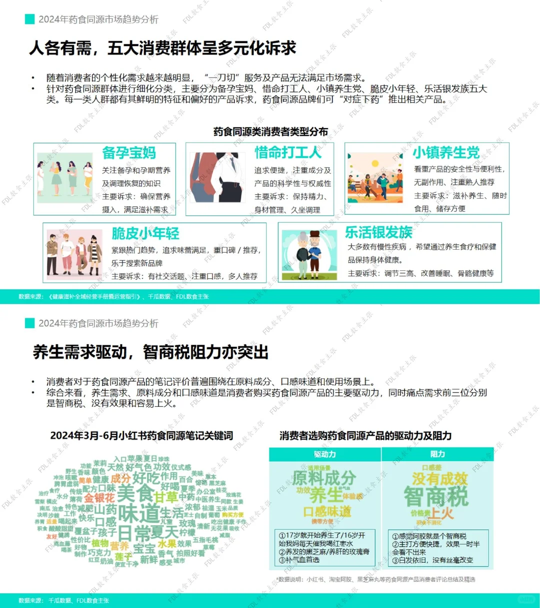 国潮+养生发展趋势