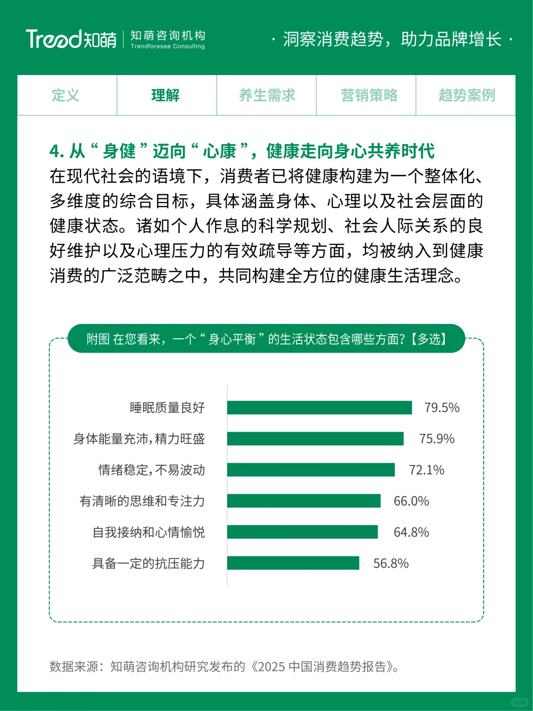 2025中国消费趋势丨悦养身心