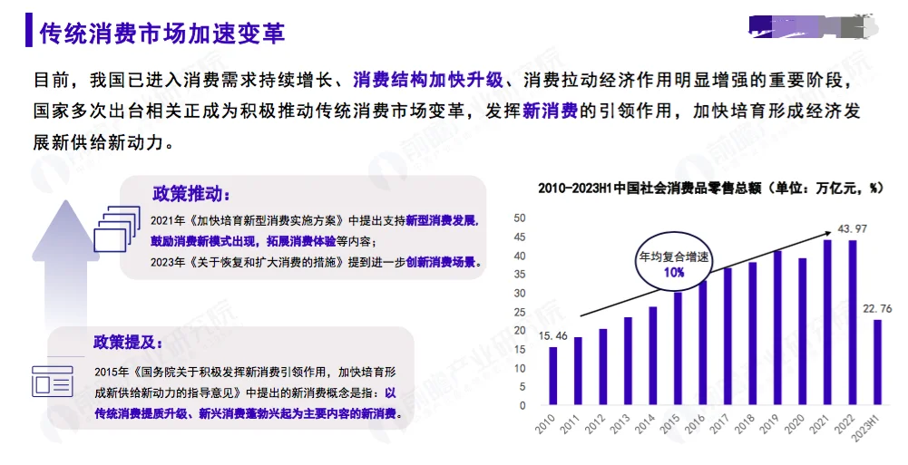 2023年新消费潜力洞察蓝皮书