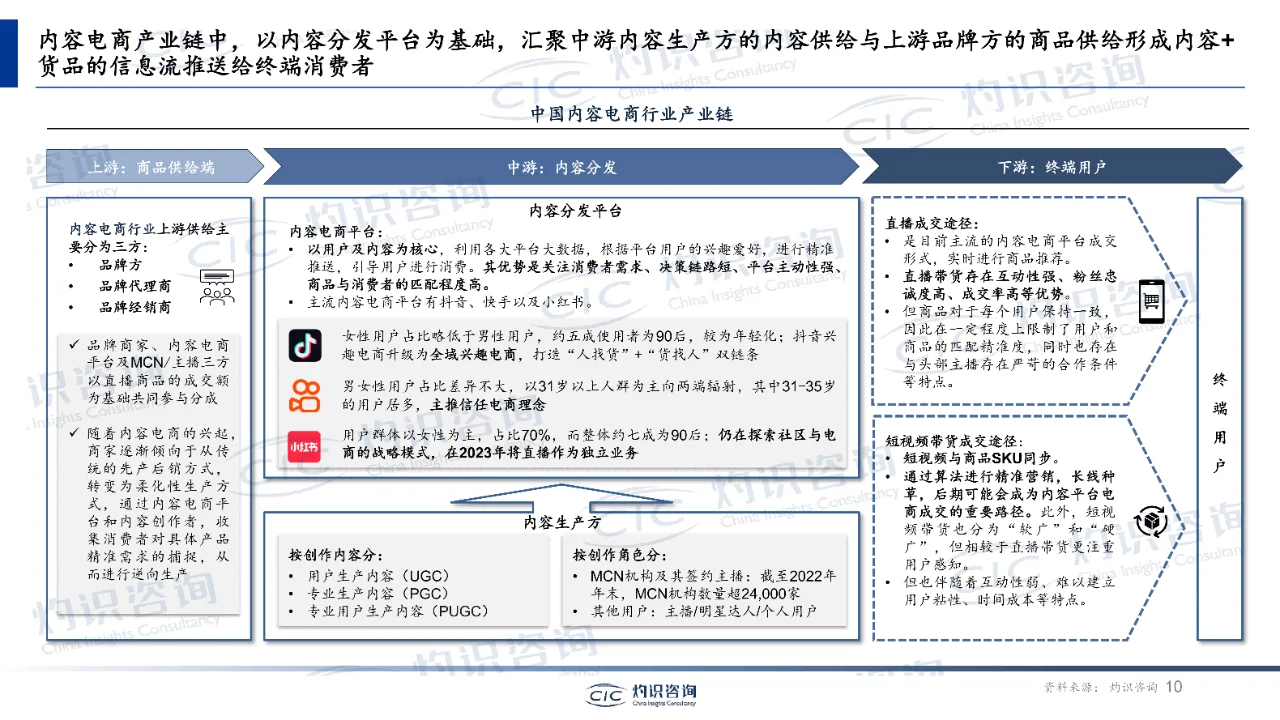 中国内容电商行业蓝皮书
