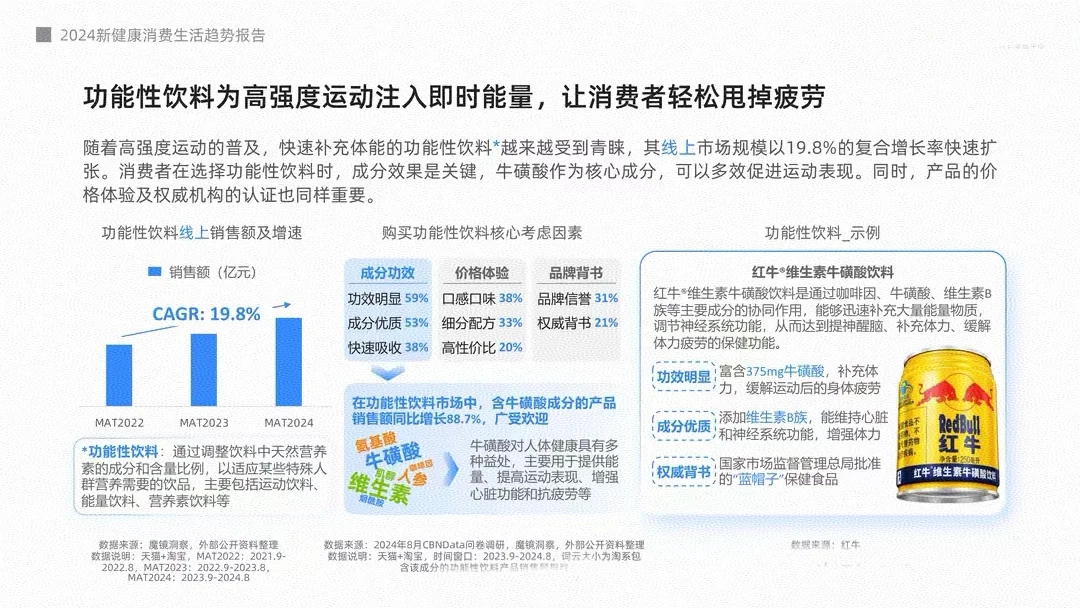2024年新健康消费生活趋势报告《下》