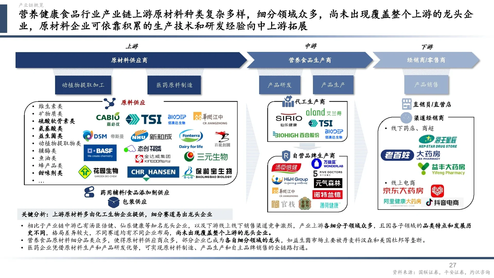 中国营养健康食品行业蓝皮书2024