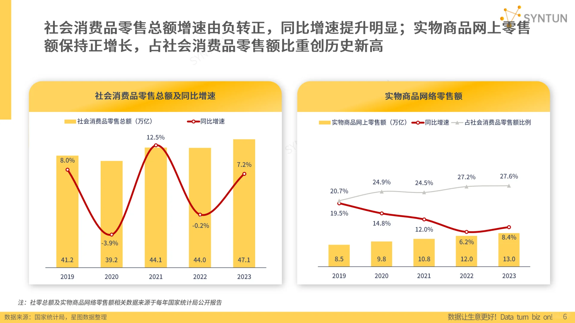 2024年电商发展报告