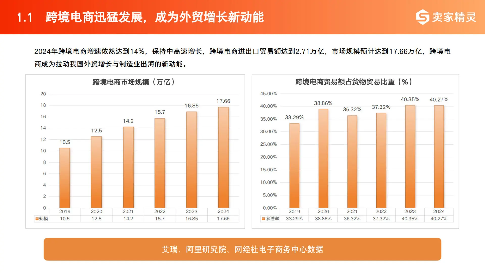 2025中国跨境电商数据报告（附产业地图）