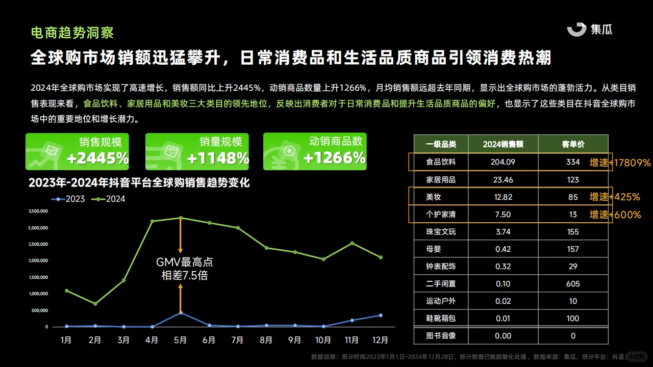 ? 2024抖音电商趋势解读
