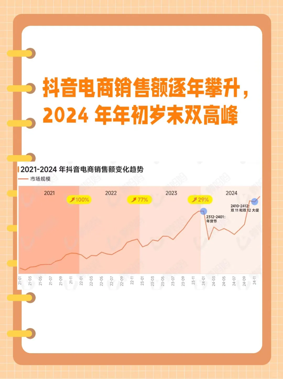 2024抖音电商，哪些赛道在崛起？