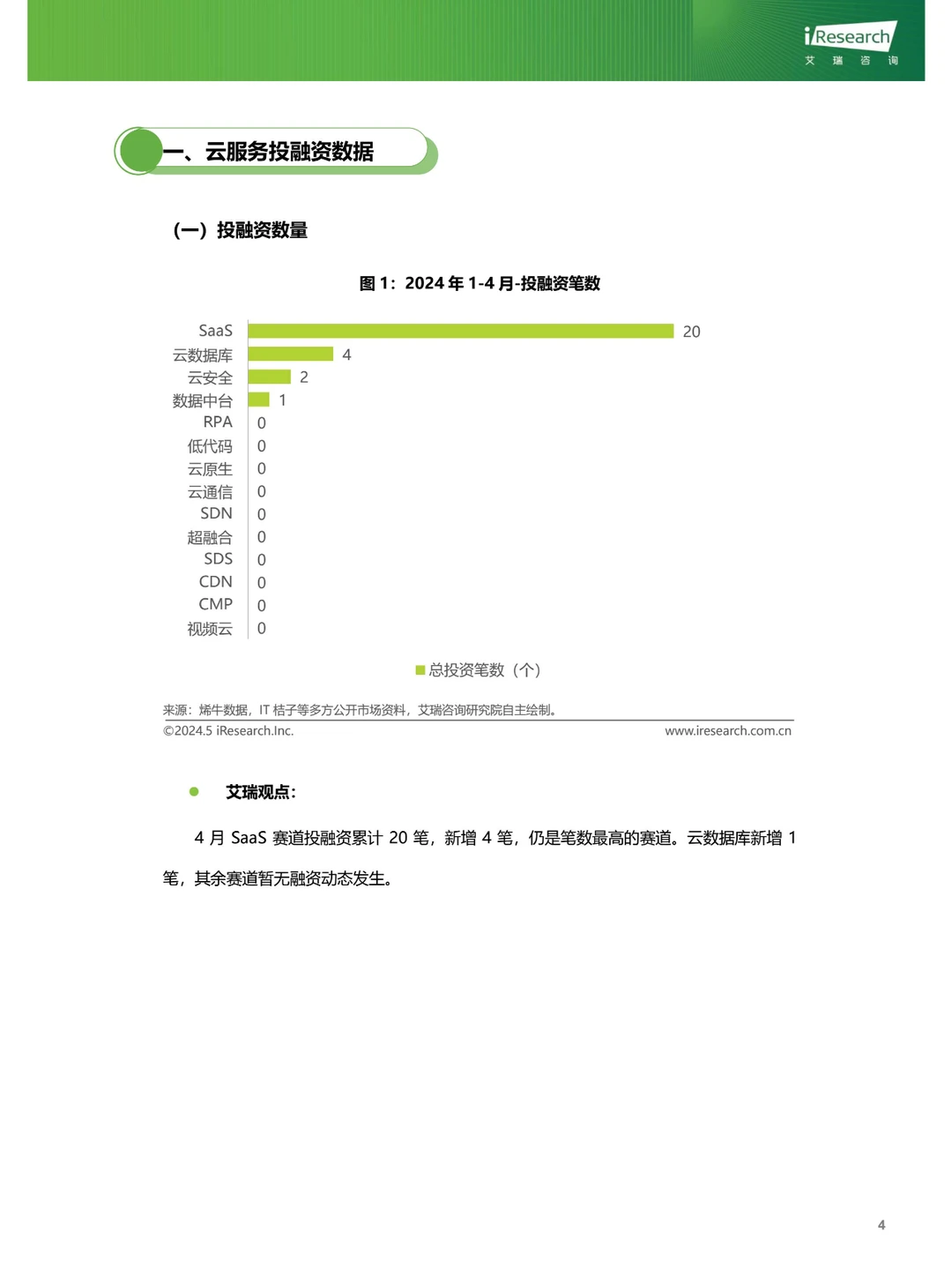 云服务行业动态及热点研究月报-2024年4月