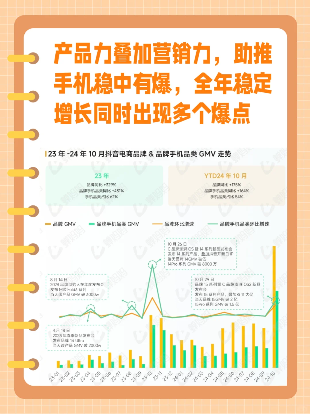 2024抖音电商，哪些赛道在崛起？