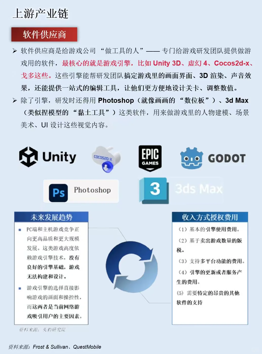 一天吃透一条产业链：游戏产业