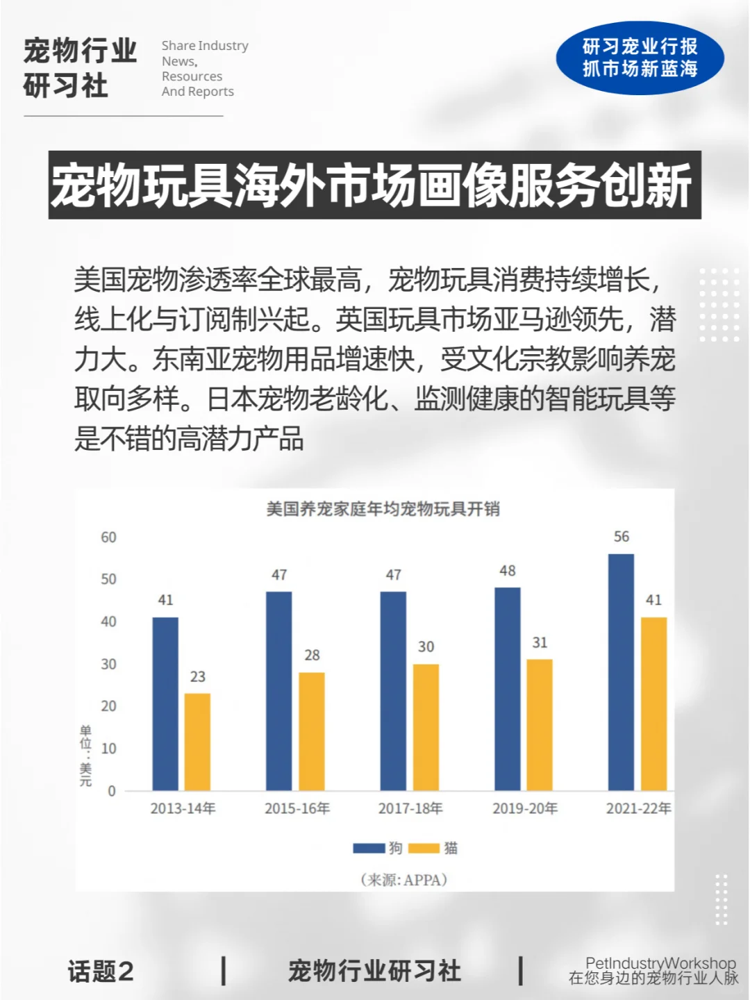 宠物行业报告解读|2024宠物玩具全球趋势