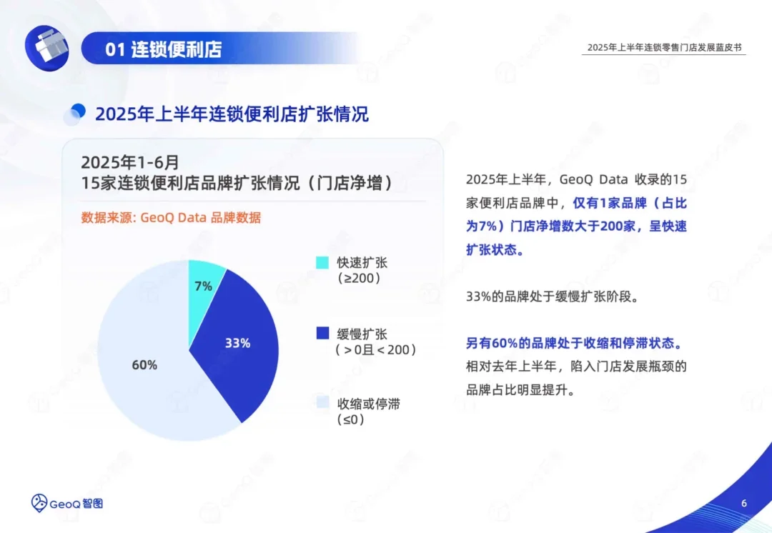 连锁零售门店发展蓝皮书