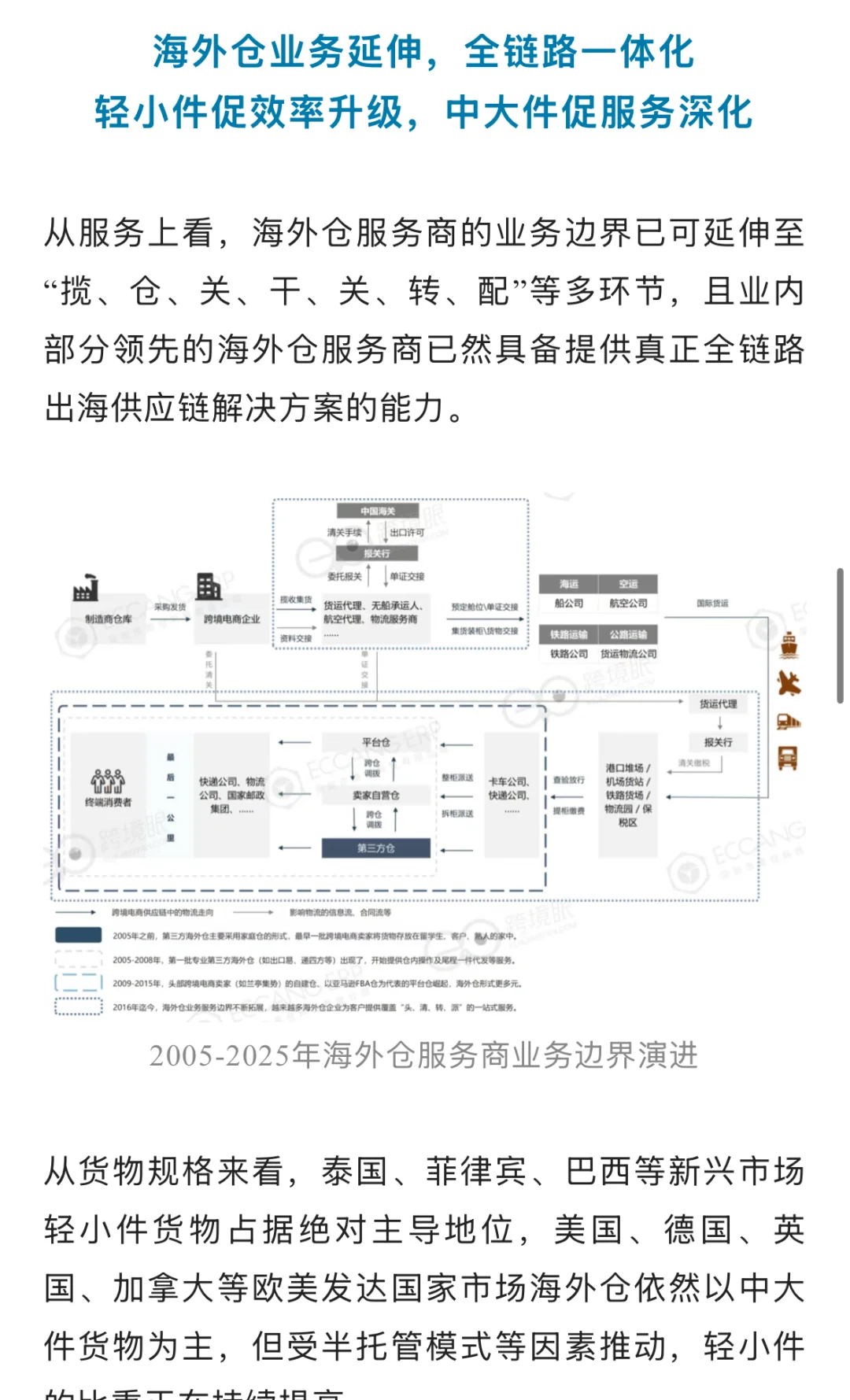 2025海外仓蓝皮书