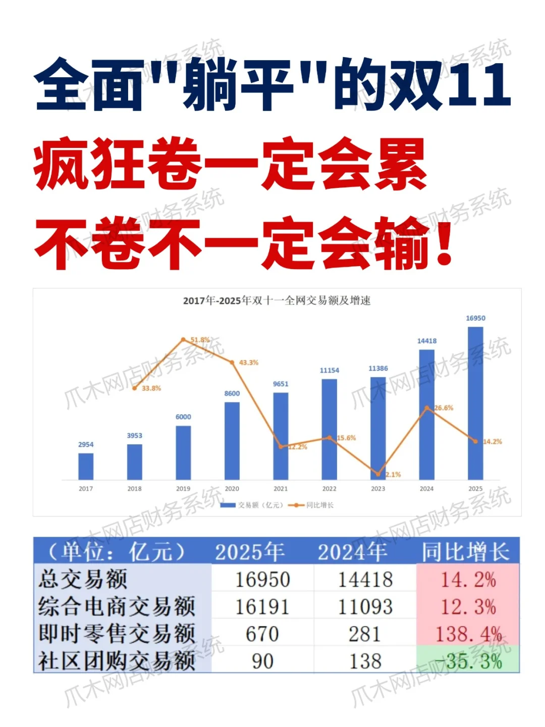 双11数据背后的真相❗各电商平台表现解析