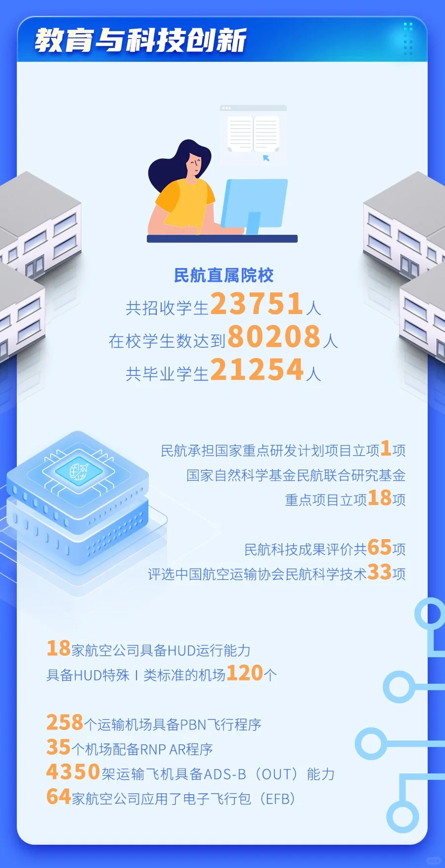 ✈️行业分享丨2024年民航行业发展统计公报