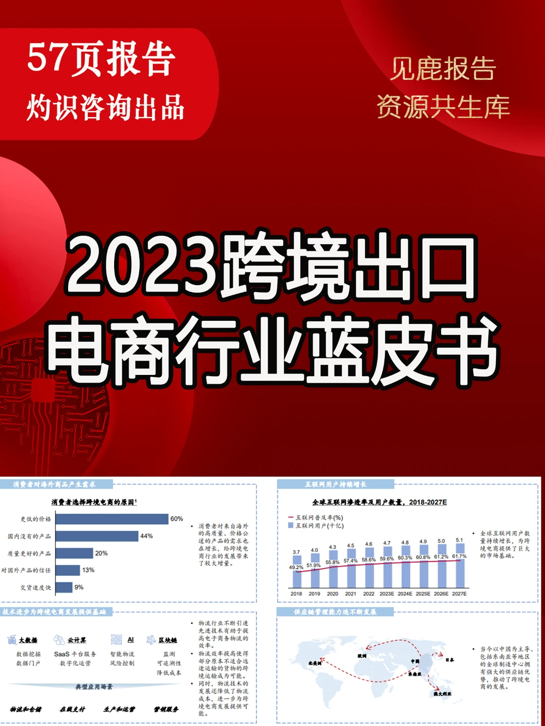57页报告|2023跨境出口电商行业蓝皮书