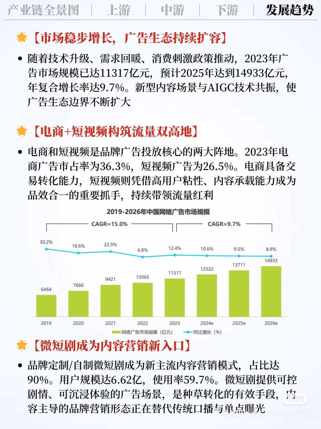 互联网营销体系，教你认识互联网营销