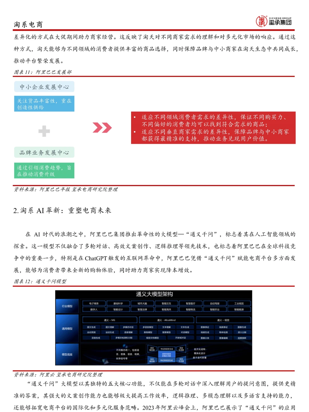 2024年淘系电商分析及展望报告