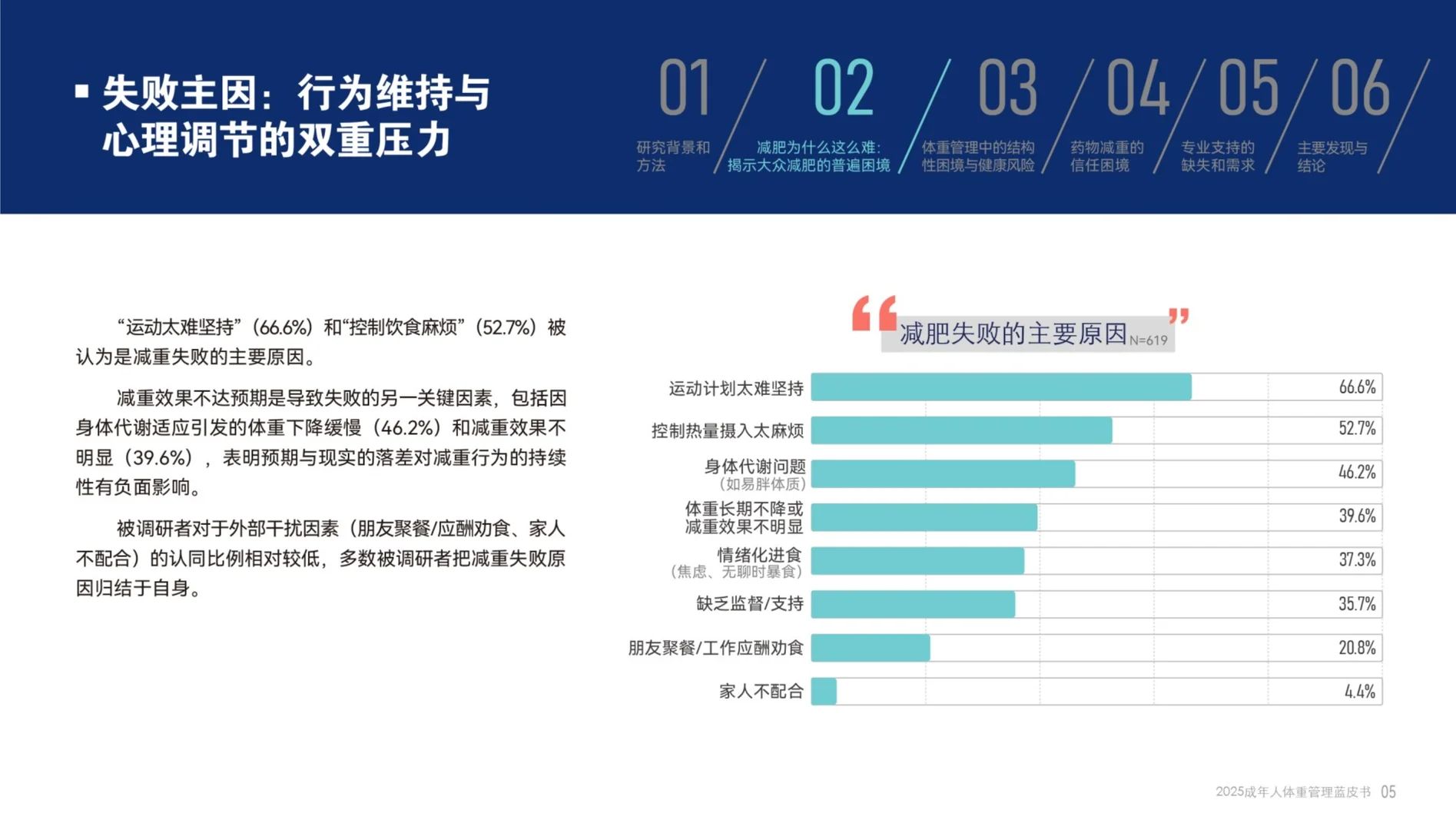 2025成年人体重管理蓝皮书