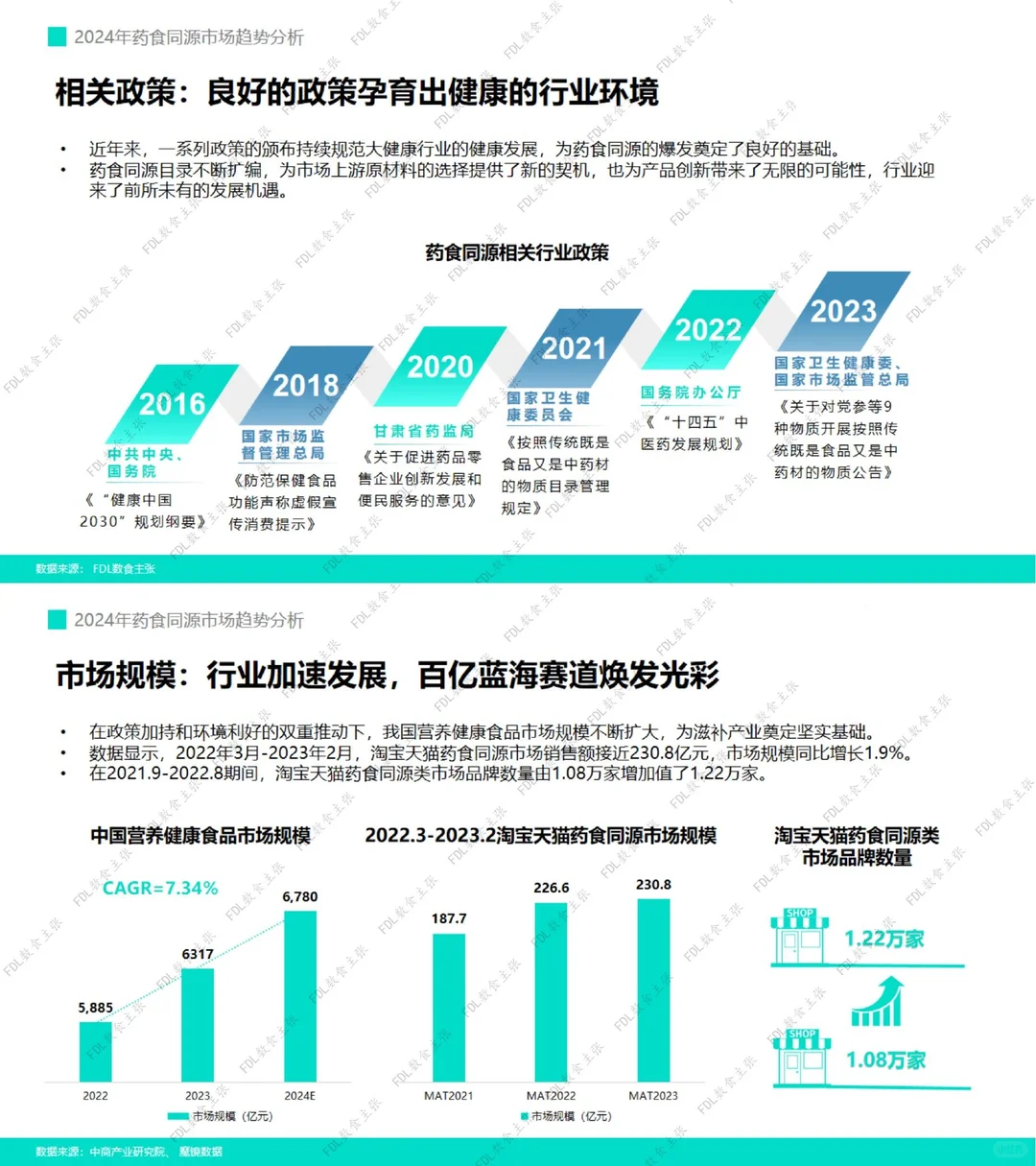 国潮+养生发展趋势