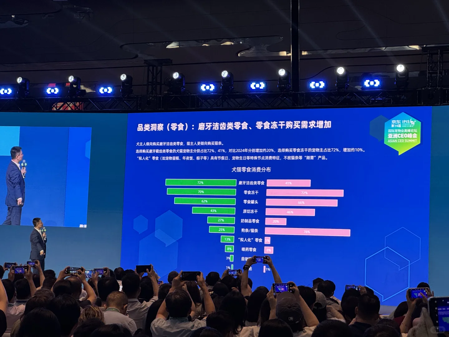 2025年宠物行业数据大揭秘，数据很炸裂