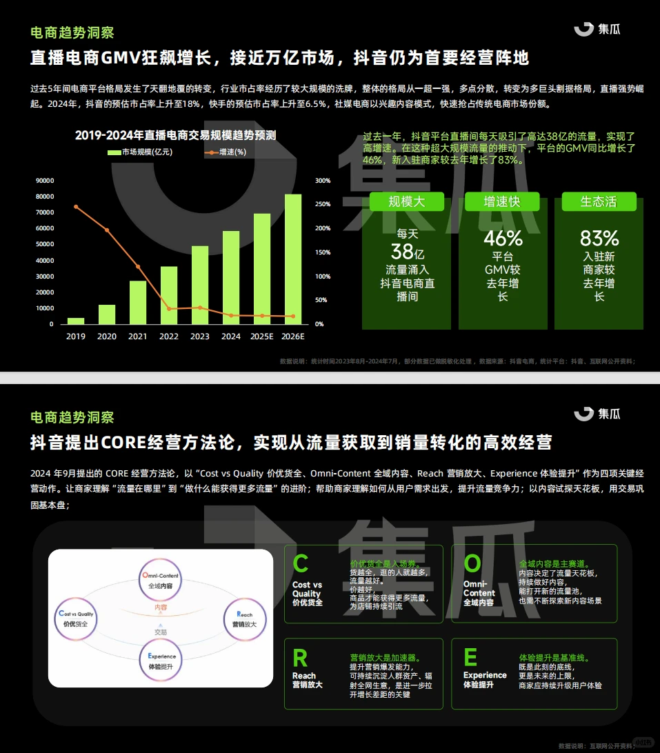 抖音电商新趋势，搞钱机会别错过！?