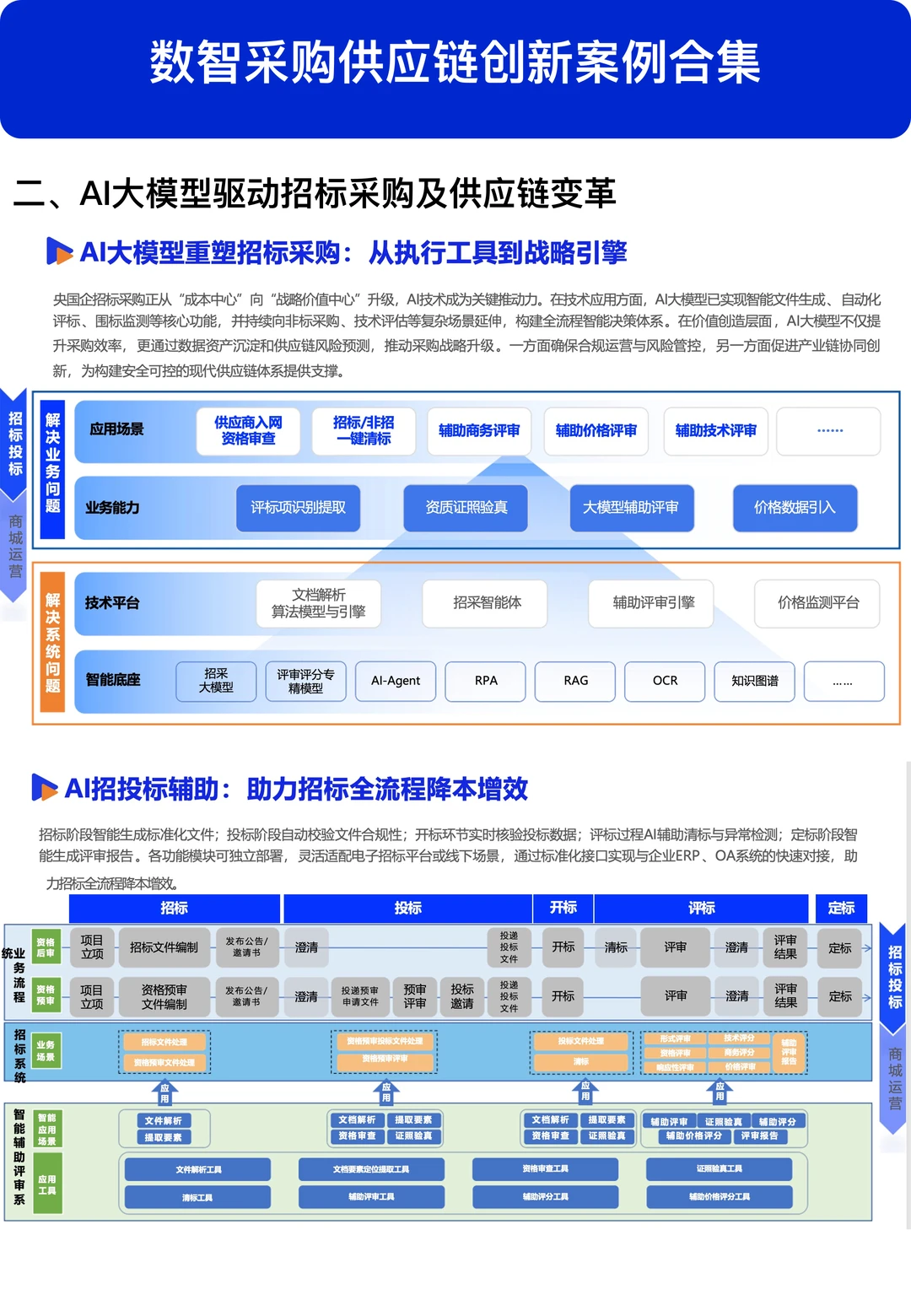 数智采购供应链创新案例合集