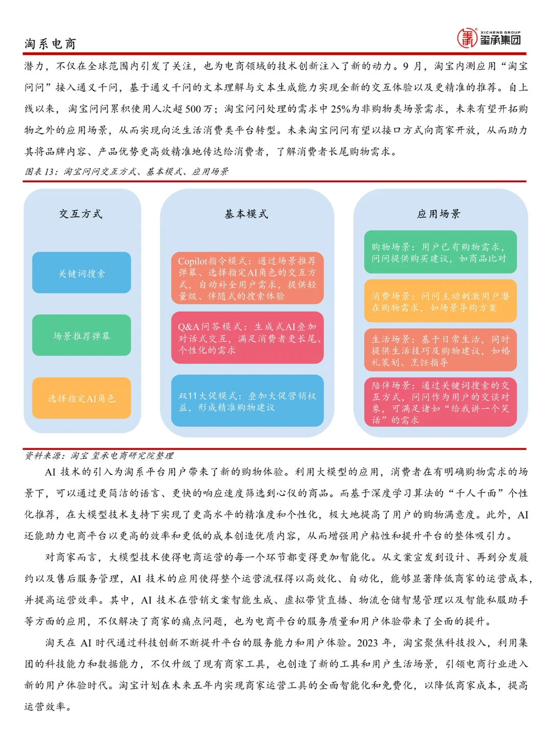 2024年淘系电商分析及展望报告
