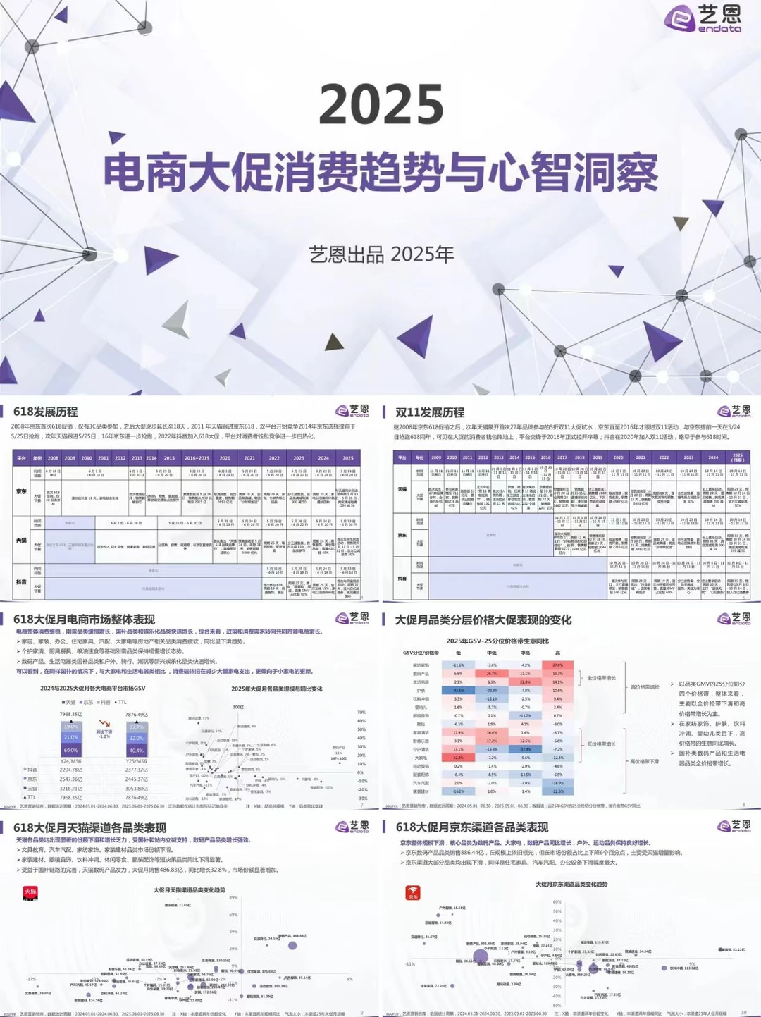 2025 电商大促趋势洞察,速来围观!?