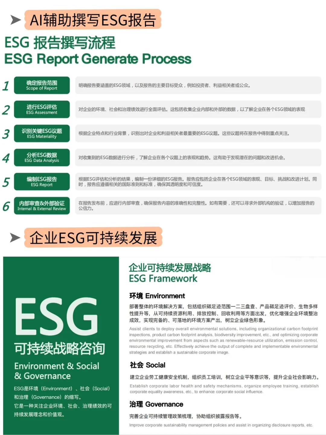下一个风口：AI+ESG 实战型，谁都能起飞！