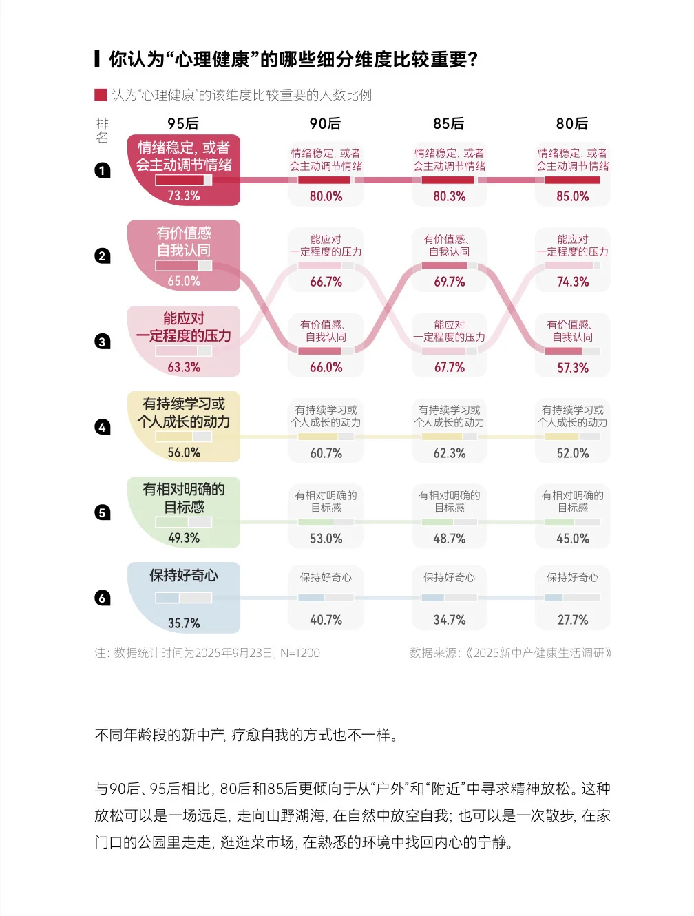 【趋势】2025新中产健康生活趋势报告