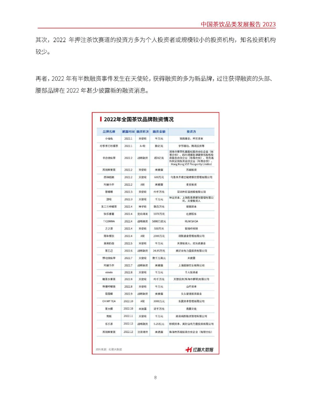 2023中国茶饮品类发展报告
