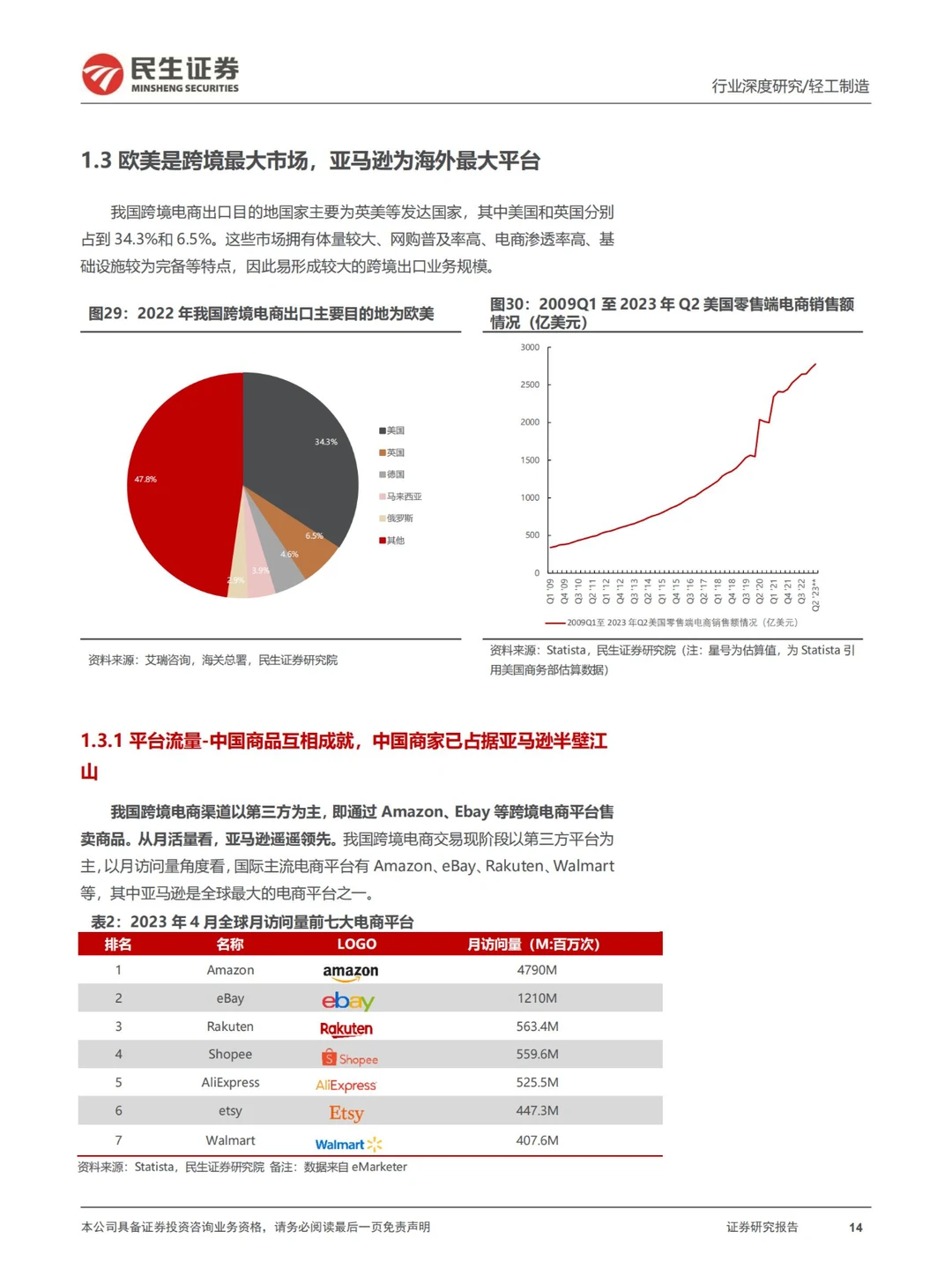 行业报告 | 跨境电商深度报告