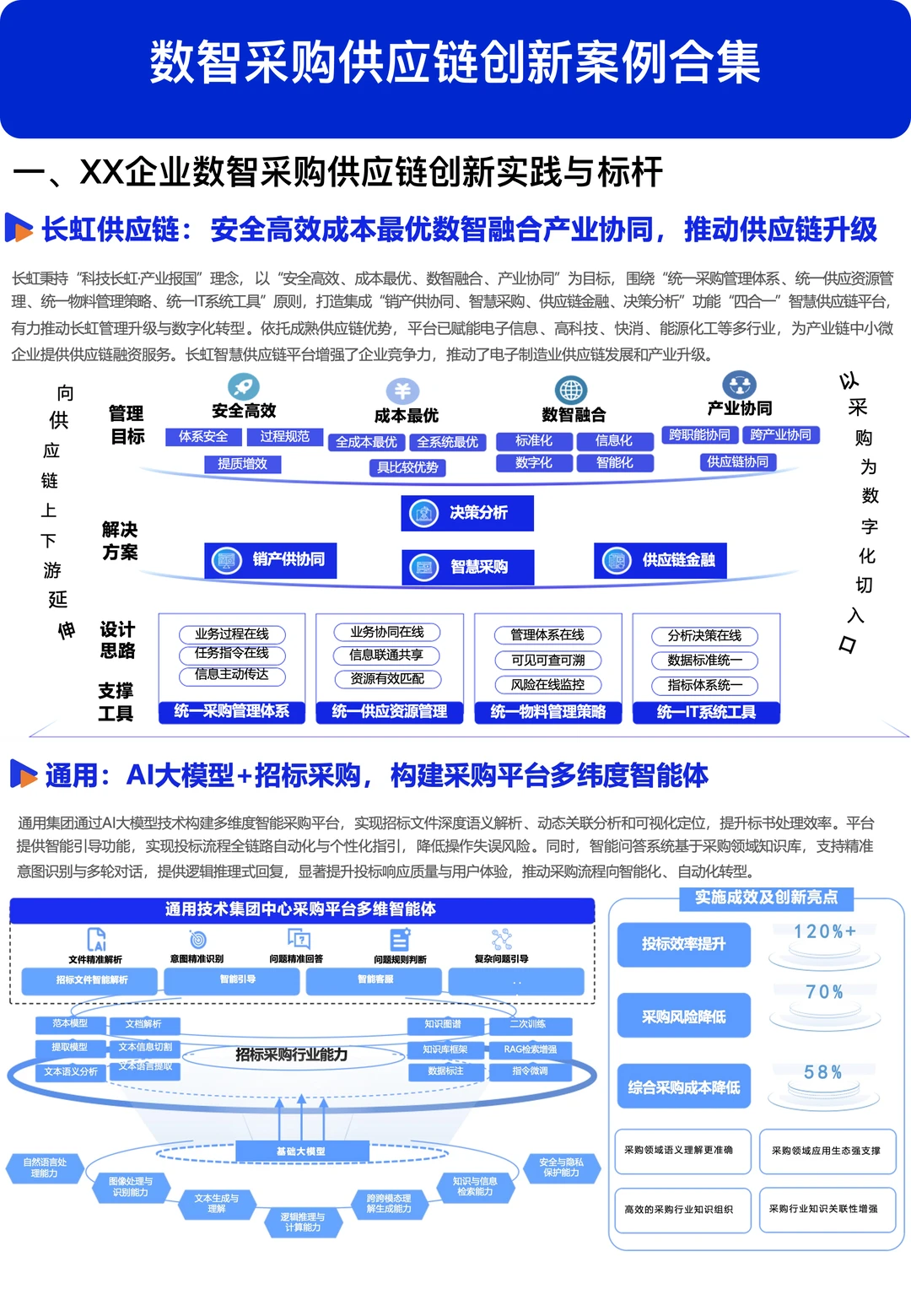 数智采购供应链创新案例合集