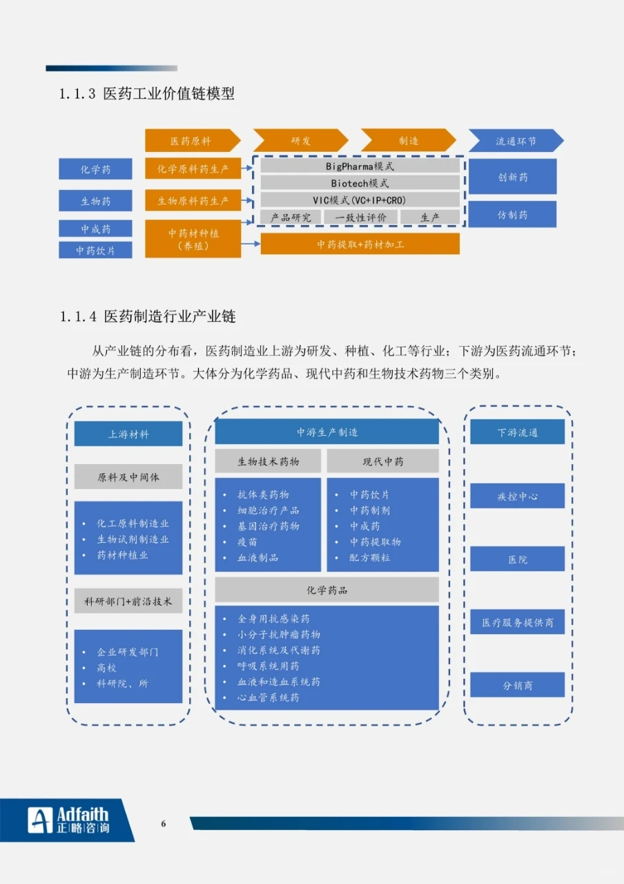 医药行业2023年度蓝皮书