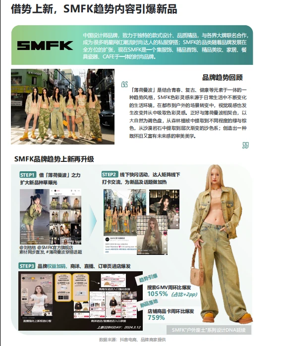 2025年抖音电商品牌服饰春夏趋势报告-89页