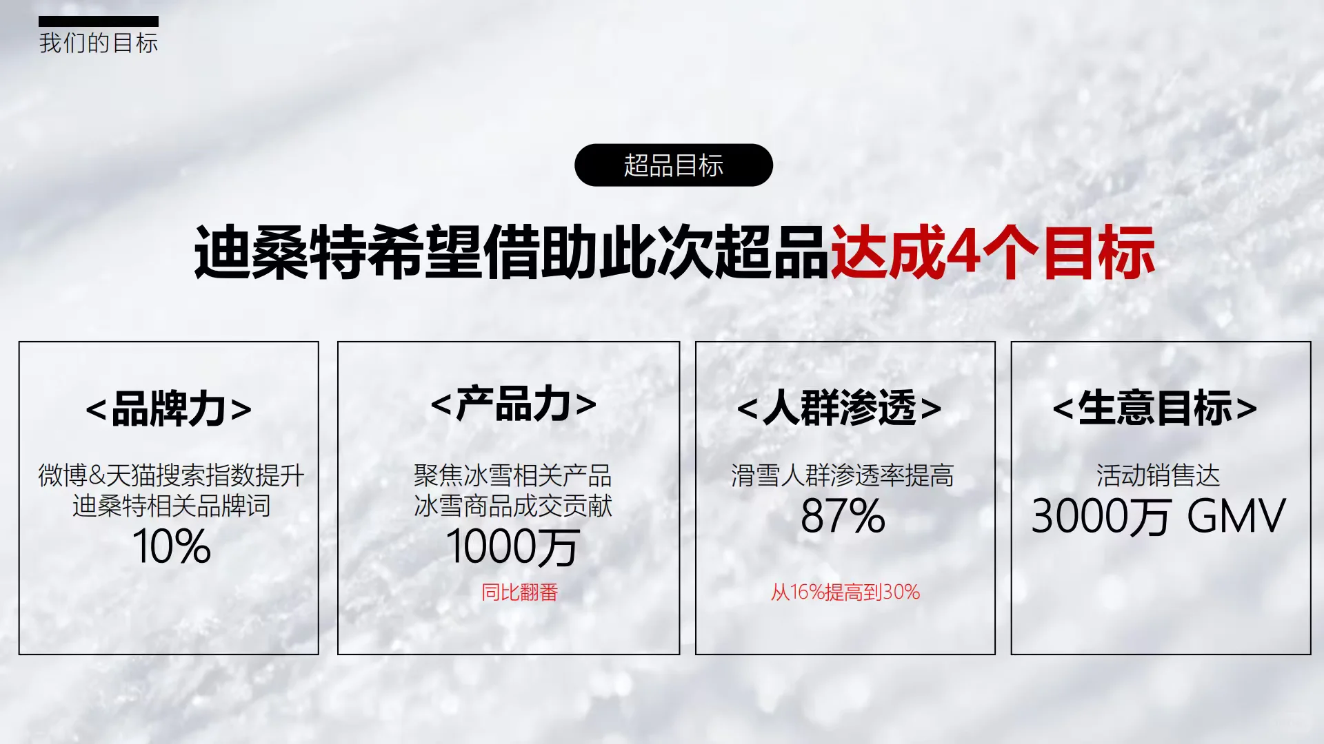 迪桑特：超级品牌日营销策略方案