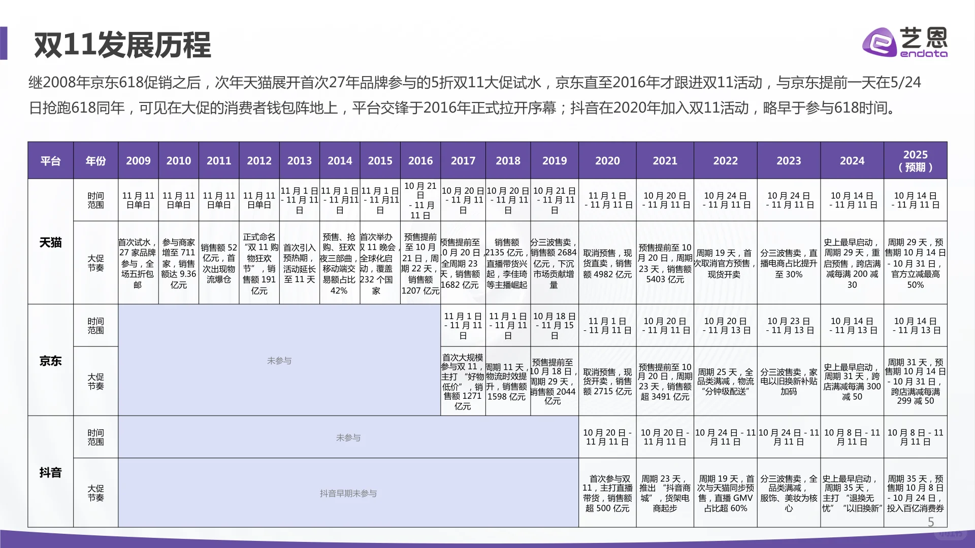 2025电商大促消费趋势与心智洞察