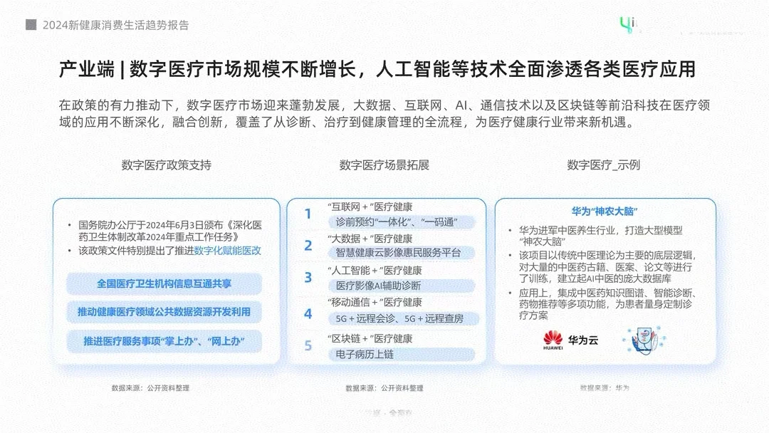 2024年新健康消费生活趋势报告《下》