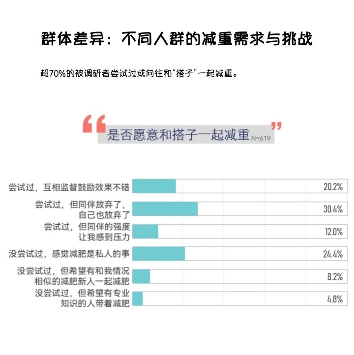 减肥好难不是错觉，来看看大家怎么说